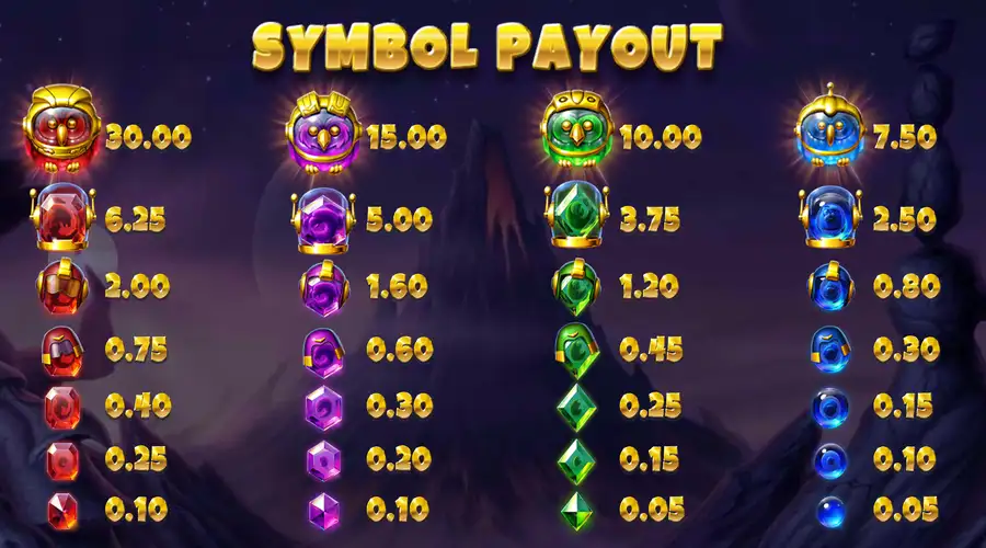 Simboli e tabella dei pagamenti